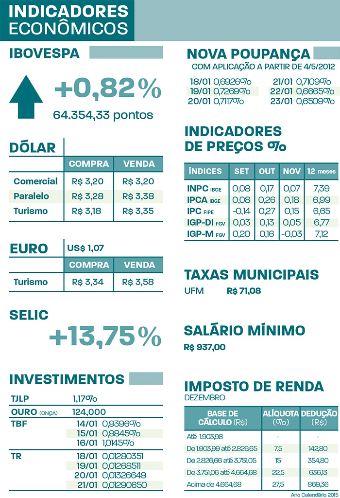 indicadores-18JAN