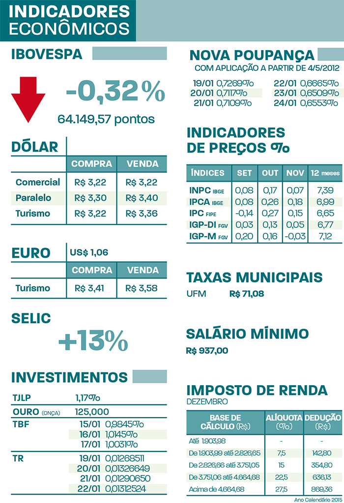 indicadores-19JAN