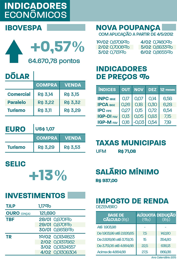Indicadores 01/02/17 4 indicadores.1FEV