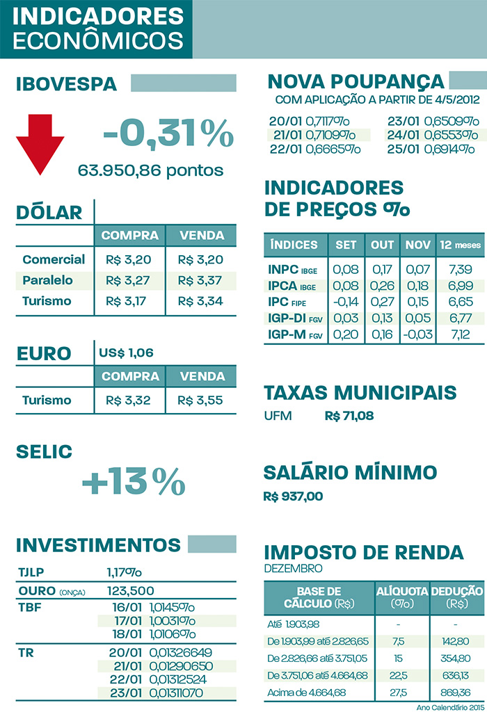 indicadores20JAN
