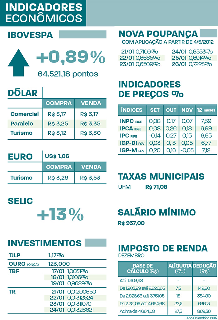 Indicadores 21-01-17 4 indicadores21JAN