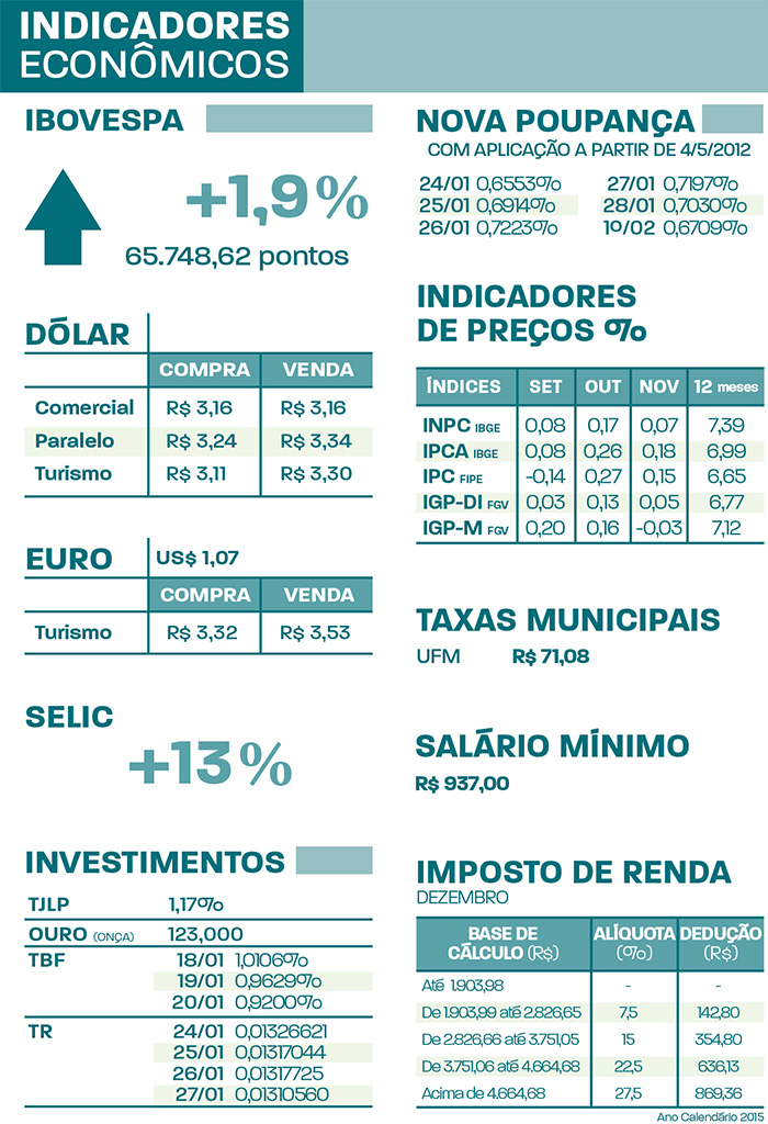 indicadores24JAN