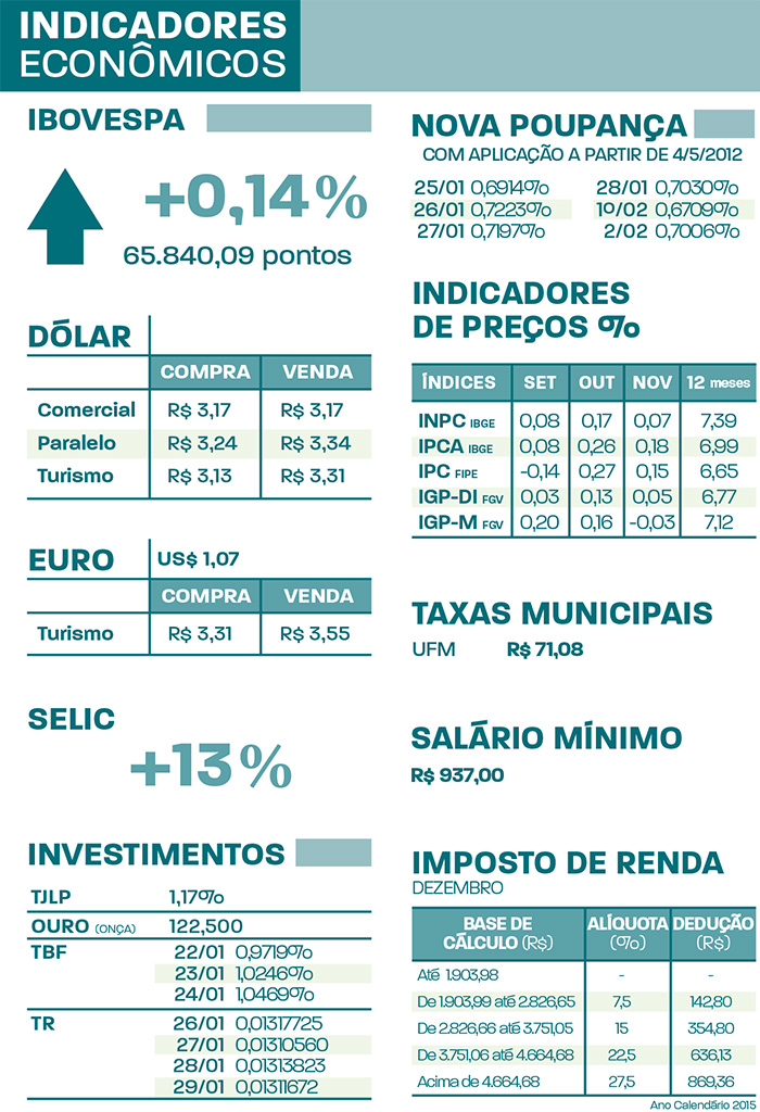 Indicadores 26-01-17 4 indicadores26JAN