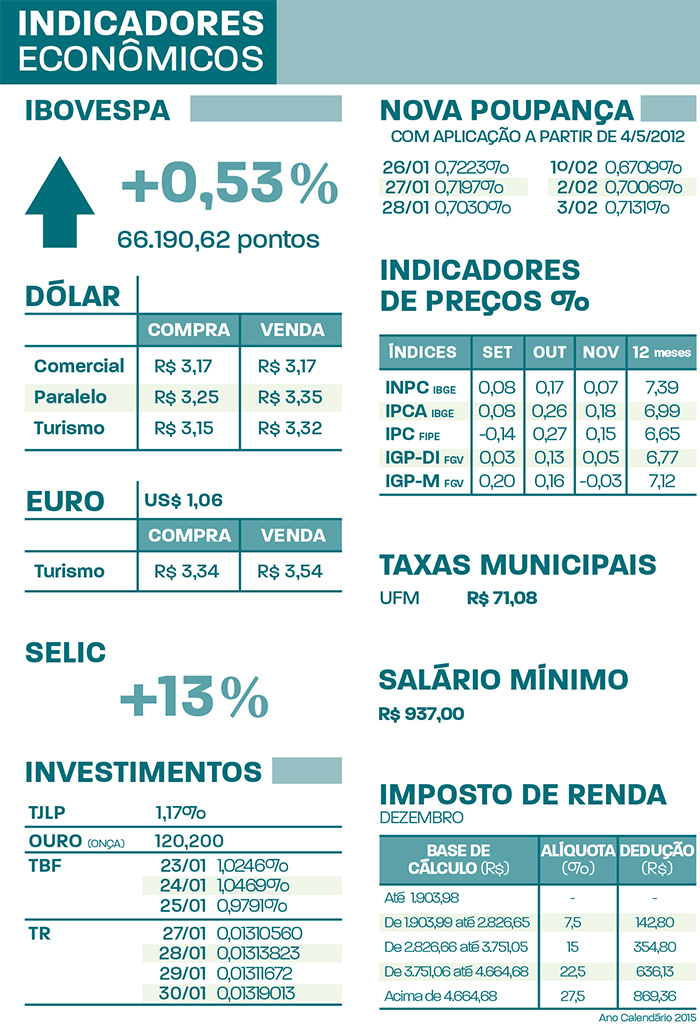 indicadores27JAN