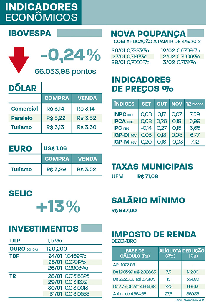 Indicadores 28-01-16 4 indicadores28JAN