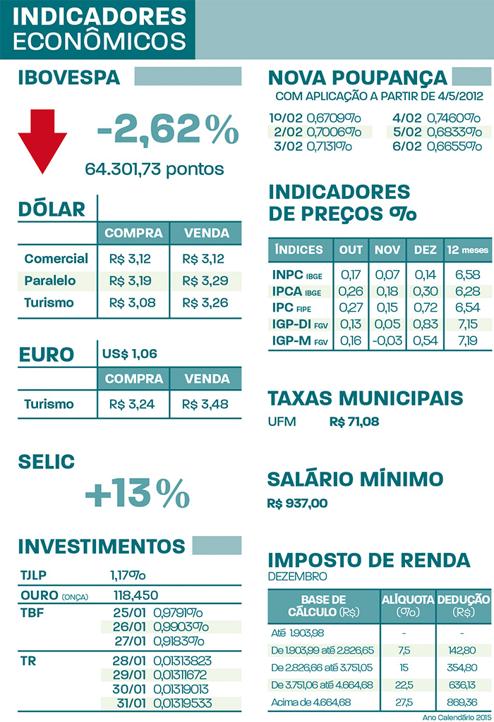 indicadores31JAN