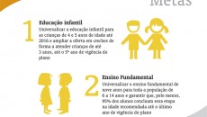 Plano de Educação reinicia tramitação 5 plano de educacao1