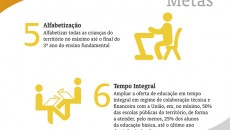 Plano de Educação reinicia tramitação 7 plano de educacao3