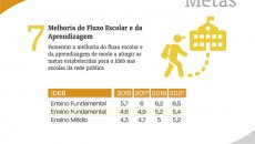Plano de Educação reinicia tramitação 8 plano de educacao4