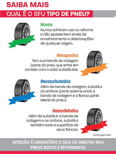 Ipem orienta motoristas a fazerem teste nos pneus 2 tipo de pneu