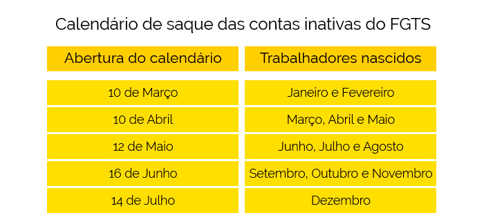 Caixa divulga calendário de saques do FGTS inativo 2 calendario saques fgts1