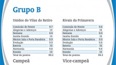 Real Grandeza vence o desfile do grupo A em Juiz de Fora 4 carnaval notas3