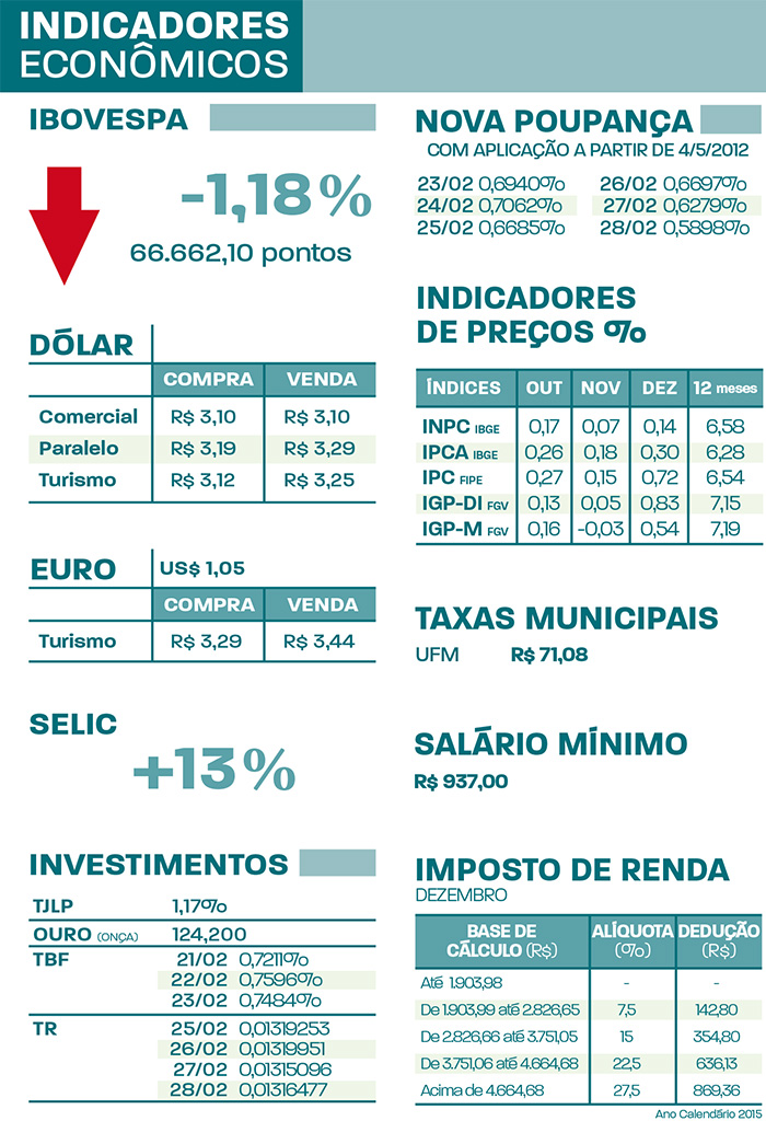 indicadores 25.FEV