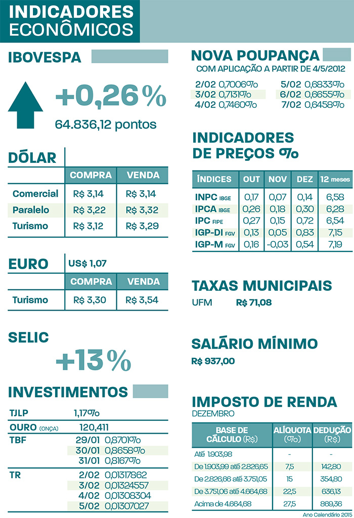 indicadores.2FEV