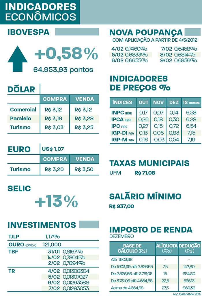indicadores.4FEV