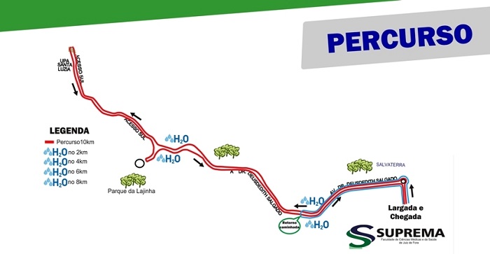 percurso suprema