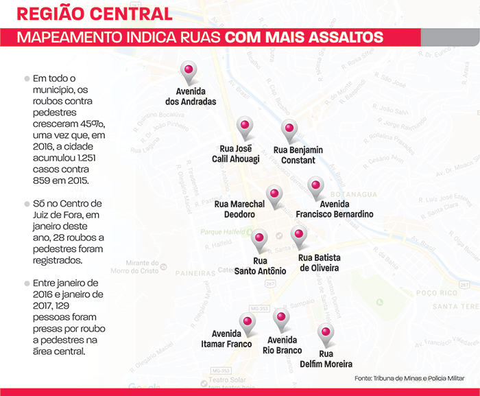 ruas com mais assaltos
