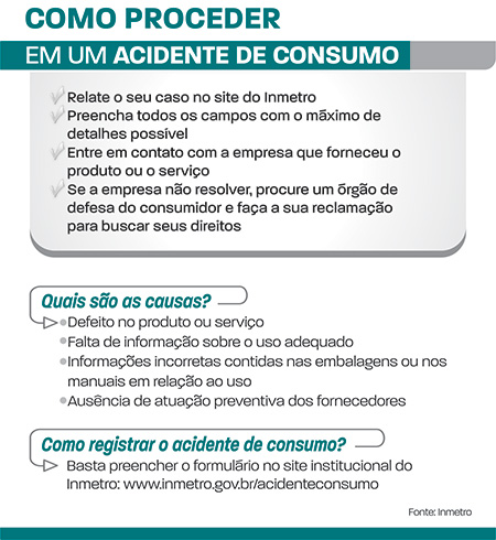 Inmetro alerta para acidentes de consumo 2 acidente-de-consumo