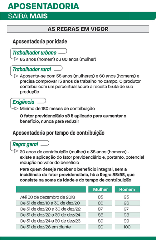 aposentadoria saiba mais
