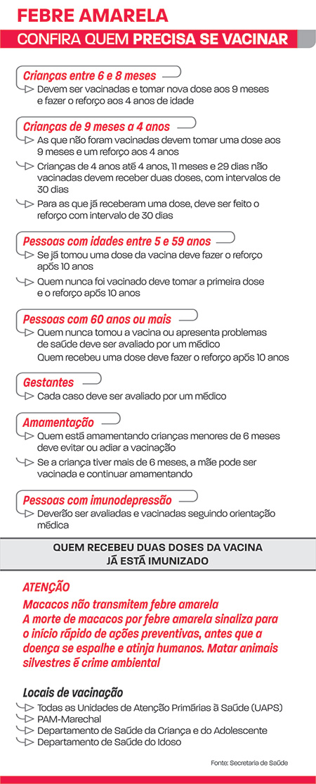febre amarela