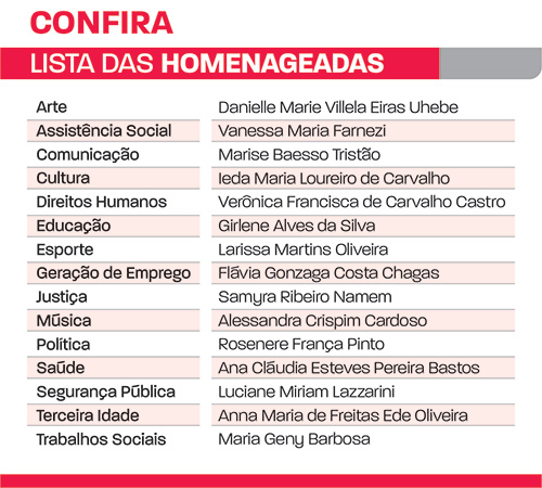 homenageadas