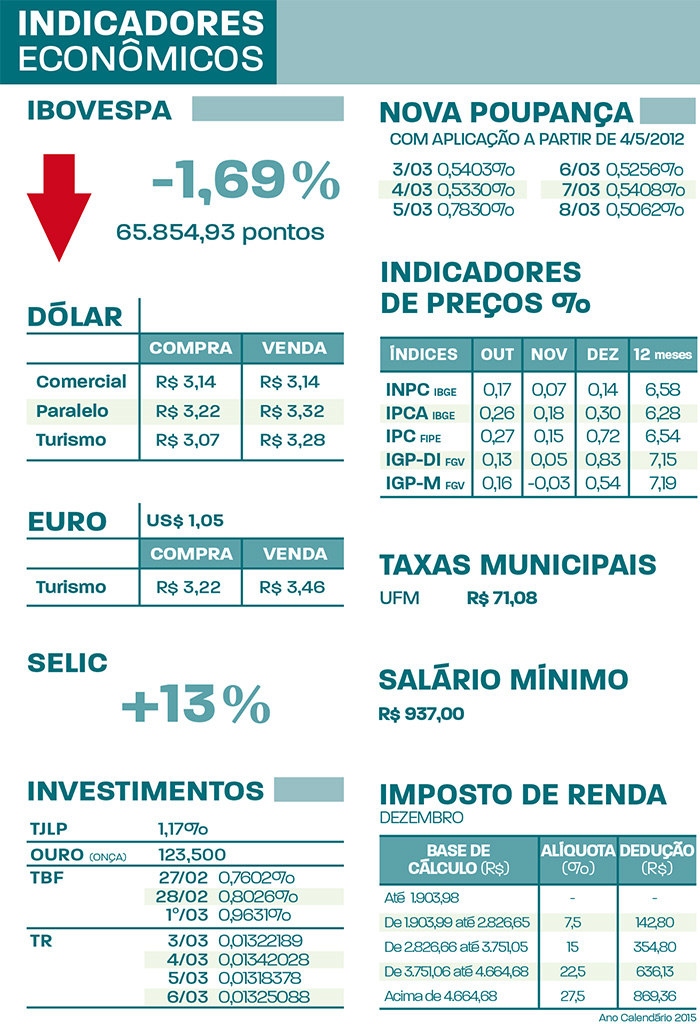 indicadores SEXTA 03.MAR