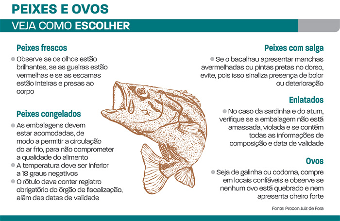 Cuidados com ovos e pescados 2 peixes e ovos