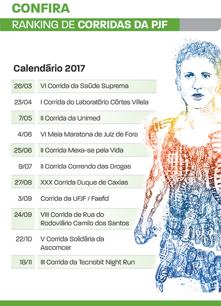 ranking corridas rua 2017NET.
