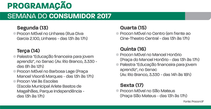 semana do consumidor