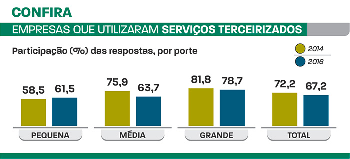 empresas que tercerizam