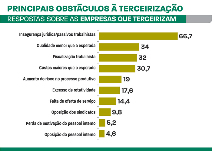 empresas que tercerizam1