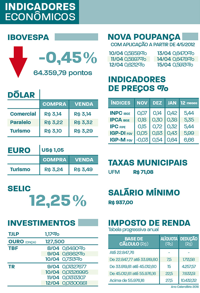 indicadores NT12.04