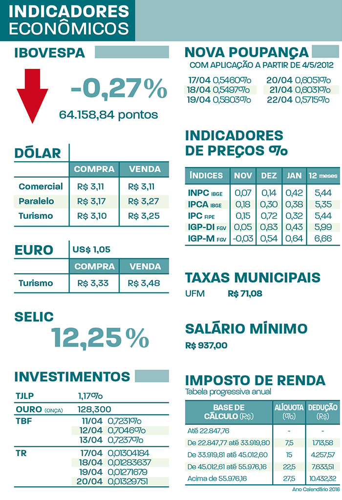 indicadores NT19.04