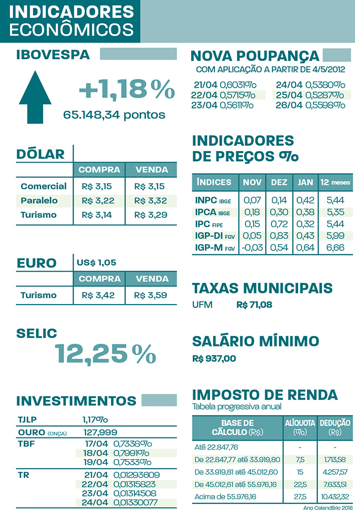 indicadores NT26.04