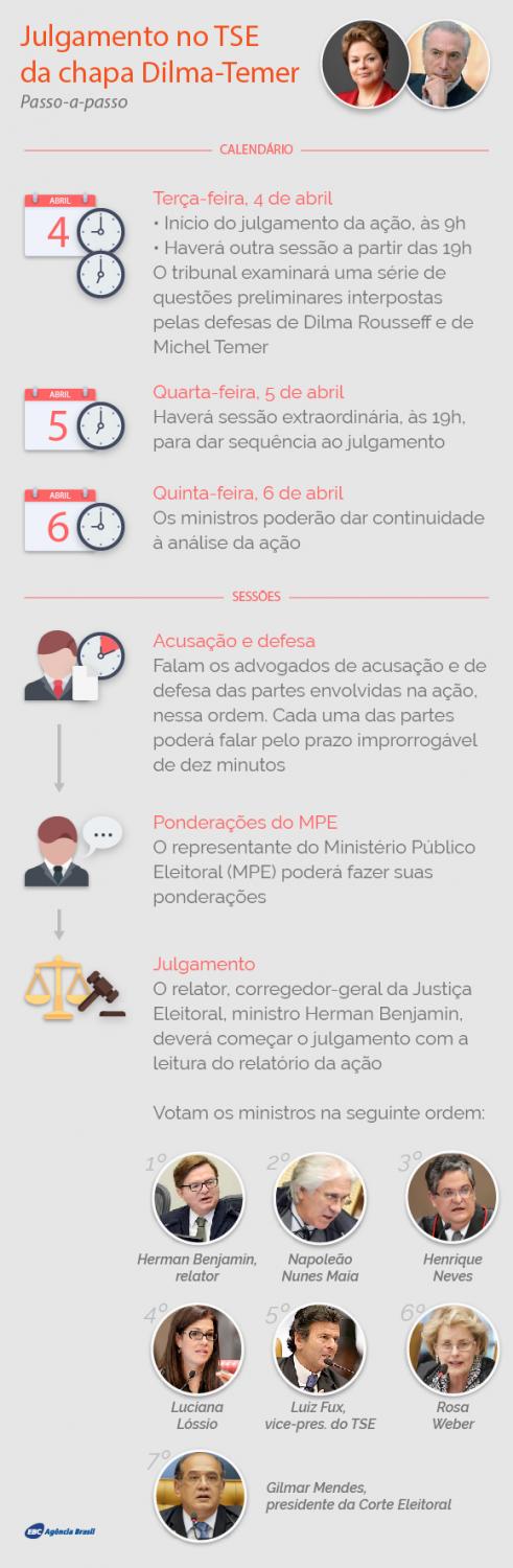 julgamento tse