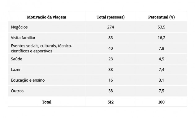 1 tabela