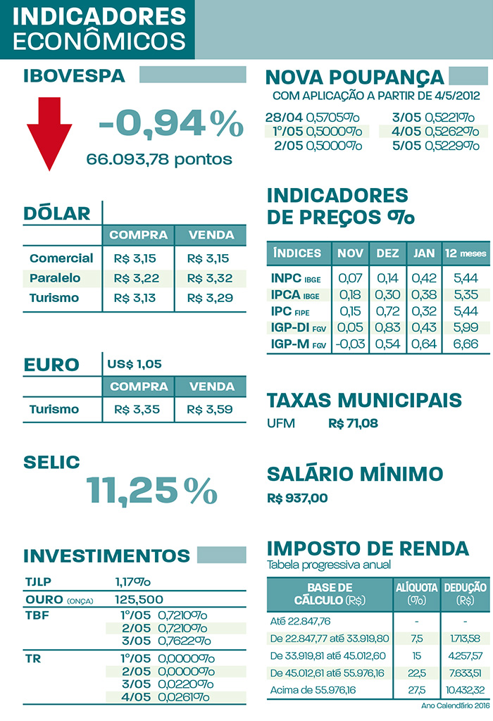 indicadores NT04.05