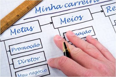 Planejamento de carreira: o que é e como criar 1 Planejamento de Carreira
