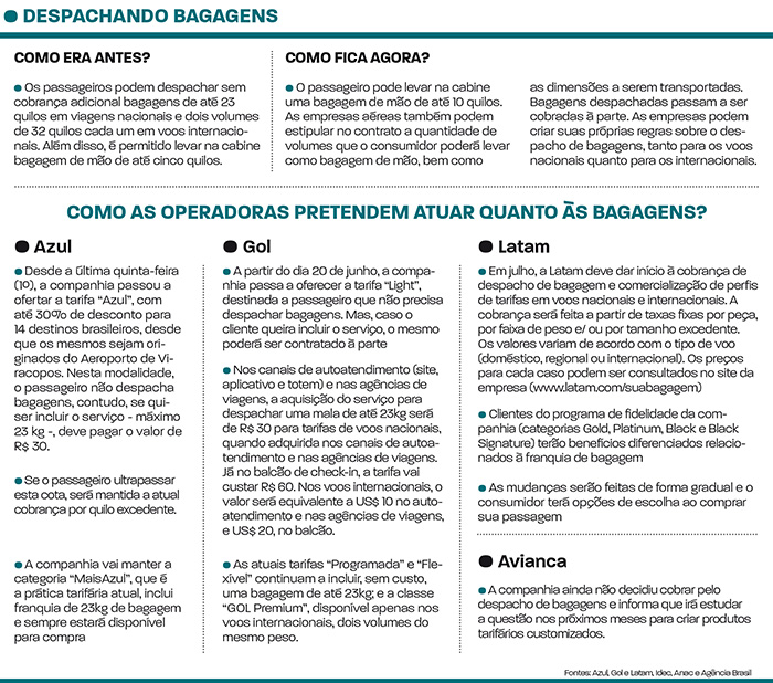 bagagens