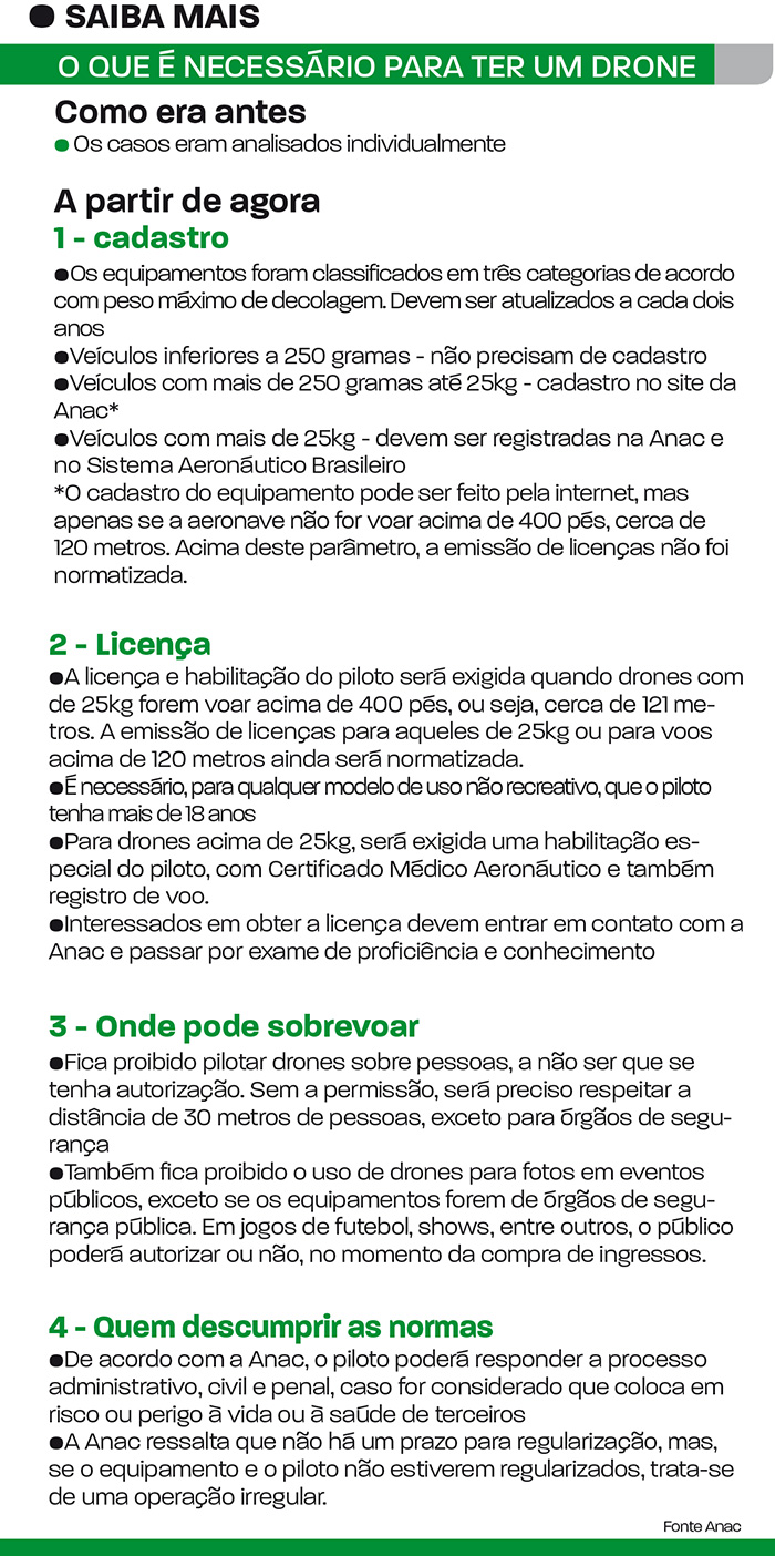 drone-net