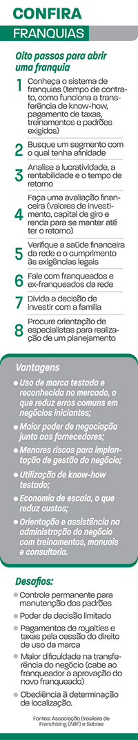 franquias1