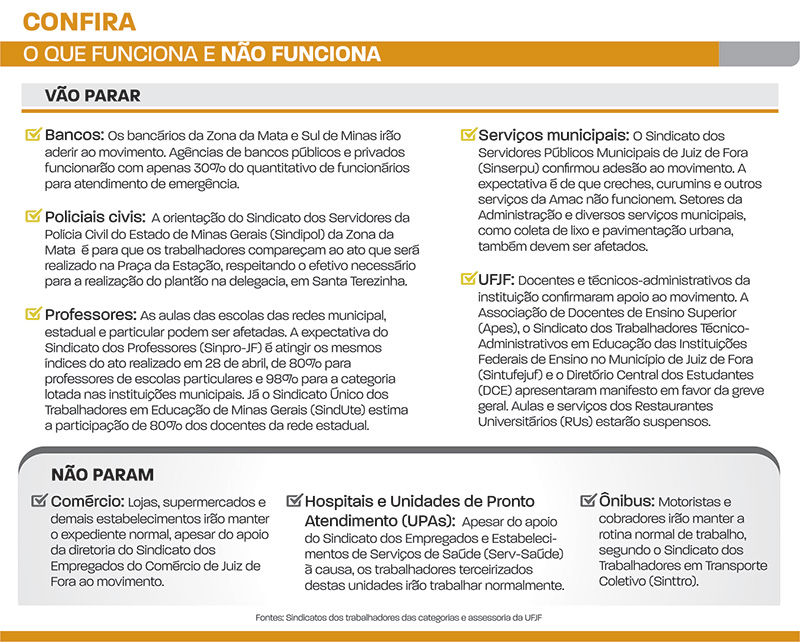 funciona e não funciona
