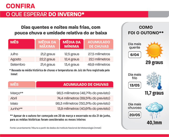 inverno 2017