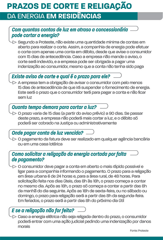 Proteste alerta para cobranças indevidas 4 prazos da energia