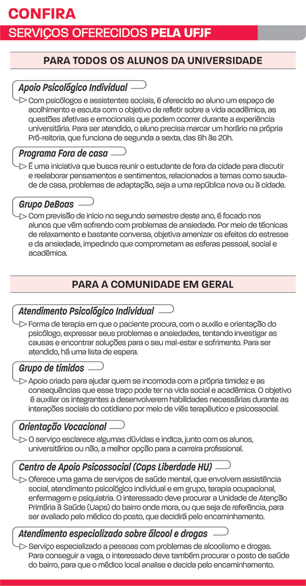 serviços-oferecidos-pela-UFJF