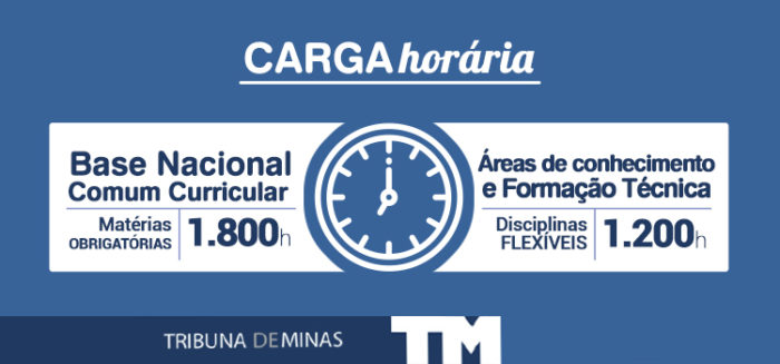 Entenda o que muda com o Novo Ensino Médio 2 21 07 ImagemBloq01 Tribuna