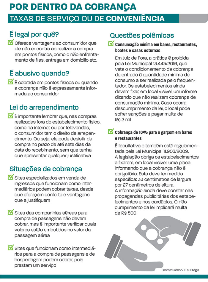 Defesa do consumidor por dentro da cobrança