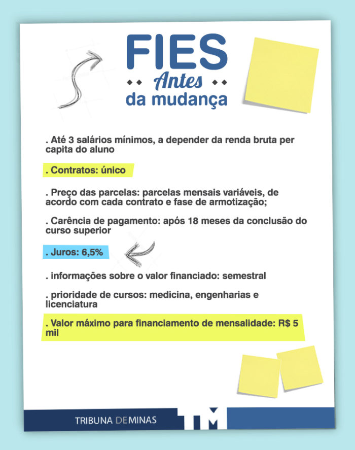 Novo Fies: veja como será o programa de financiamento estudantil a partir de 2018 2 ImagemBlog Antes Tribuna 1