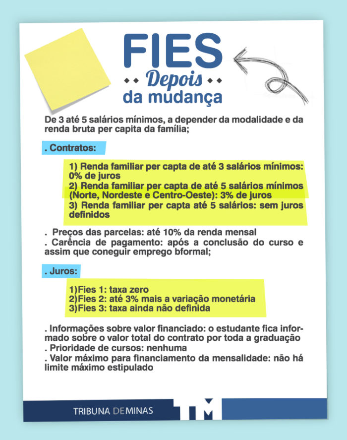 Novo Fies: veja como será o programa de financiamento estudantil a partir de 2018 3 ImagemBlog Depois Tribuna 1
