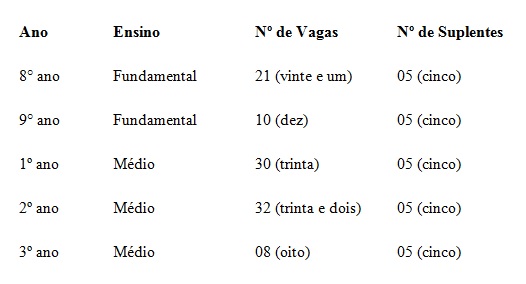 João XXIII abre 101 vagas para o EJA 2017/2 2 João XXIII sorteio pro EJA